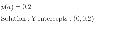 The p(a)=0.2 is Y Intercepts: (0,0.2)